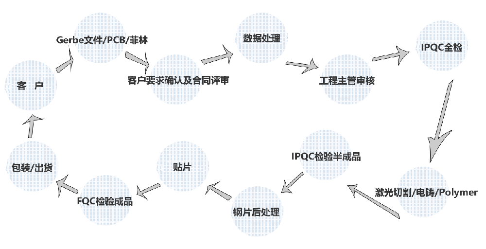 圖片關鍵詞